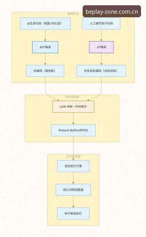 老玩家实战经验：beplay体育平台从注册到提现的全流程详解